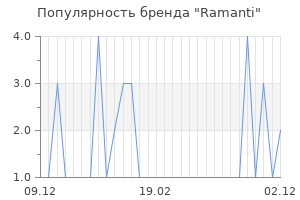 Популярность бренда ramanti