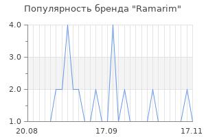 Популярность бренда ramarim