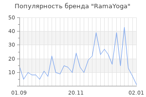 Популярность бренда ramayoga