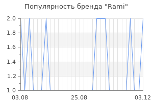 Популярность бренда Rami
