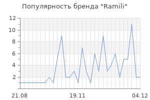 Популярность бренда ramili