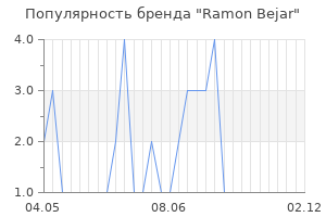 Популярность бренда ramon bejar