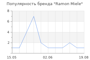 Популярность бренда Ramon Miele