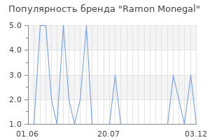 Популярность бренда ramon monegal
