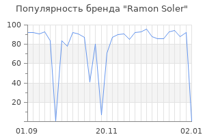 Популярность бренда ramon soler