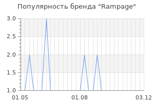 Популярность бренда rampage