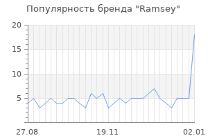 Популярность бренда ramsey
