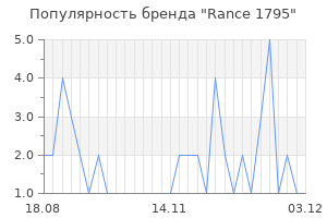 Популярность бренда rance 1795