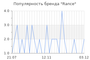 Популярность бренда rance