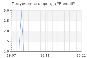 Популярность бренда randall