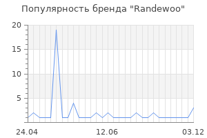 Популярность бренда randewoo