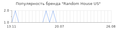 Популярность random house us