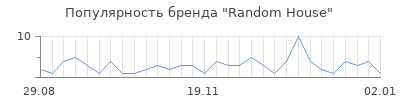 Популярность random house