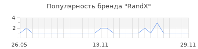 Популярность RandX