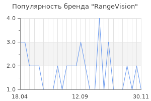 Популярность бренда RangeVision