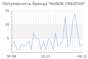Популярность бренда ranok creative