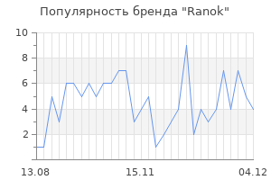 Популярность бренда ranok