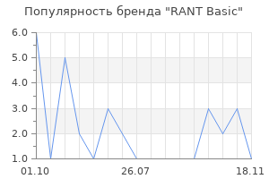 Популярность бренда RANT Basic