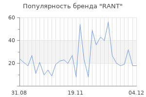 Популярность бренда rant