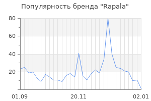 Популярность бренда rapala