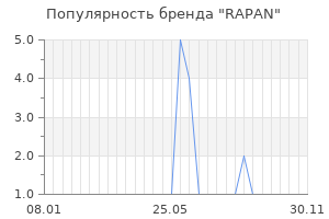 Популярность бренда rapan