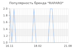 Популярность бренда raparo