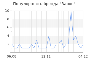 Популярность бренда rapoo