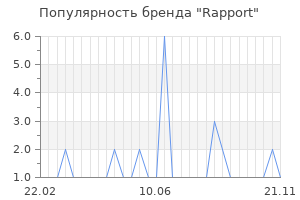 Популярность бренда rapport