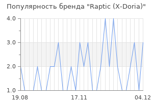 Популярность бренда Raptic (X-Doria)