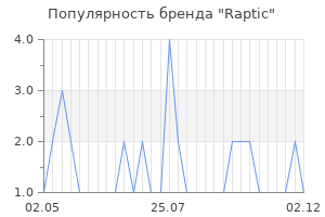 Популярность бренда Raptic