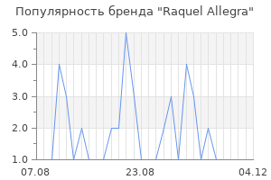 Популярность бренда raquel allegra