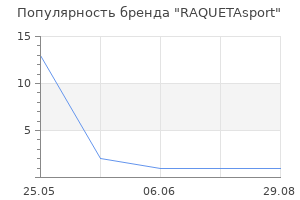 Популярность бренда RAQUETAsport