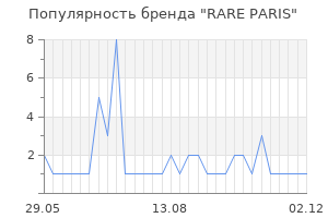 Популярность бренда RARE PARIS