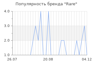 Популярность бренда rare