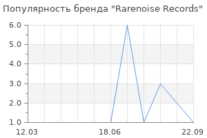 Популярность бренда Rarenoise Records