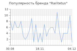 Популярность бренда Raritetus