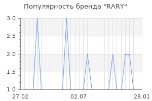 Популярность бренда rary