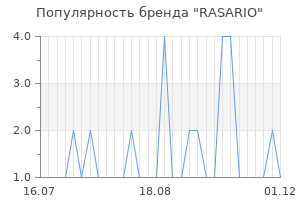 Популярность бренда rasario