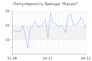 Популярность бренда rasasi