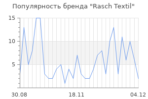 Популярность бренда rasch textil