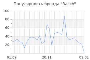 Популярность бренда rasch