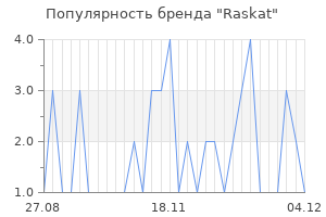 Популярность бренда Raskat