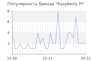 Популярность бренда raspberry pi