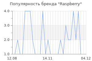 Популярность бренда raspberry