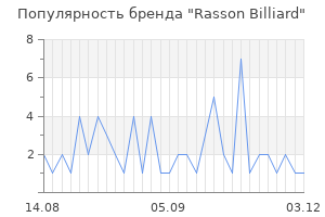 Популярность бренда rasson billiard