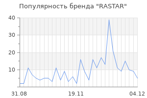 Популярность бренда rastar