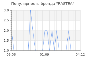 Популярность бренда RASTEA
