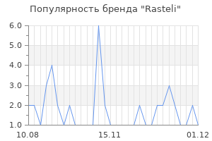 Популярность бренда rasteli
