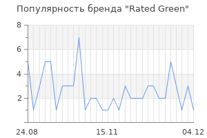 Популярность бренда rated green
