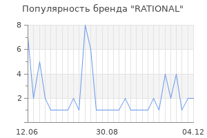 Популярность бренда rational